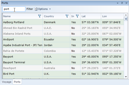 Ports Data Grid